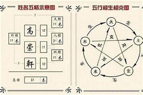 渝姓名學|渝字起名寓意、渝字五行和姓名学含义